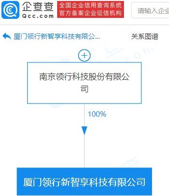 t3出行在厦门设立科技新公司，业务拓展至集成电路设计与网约车服务